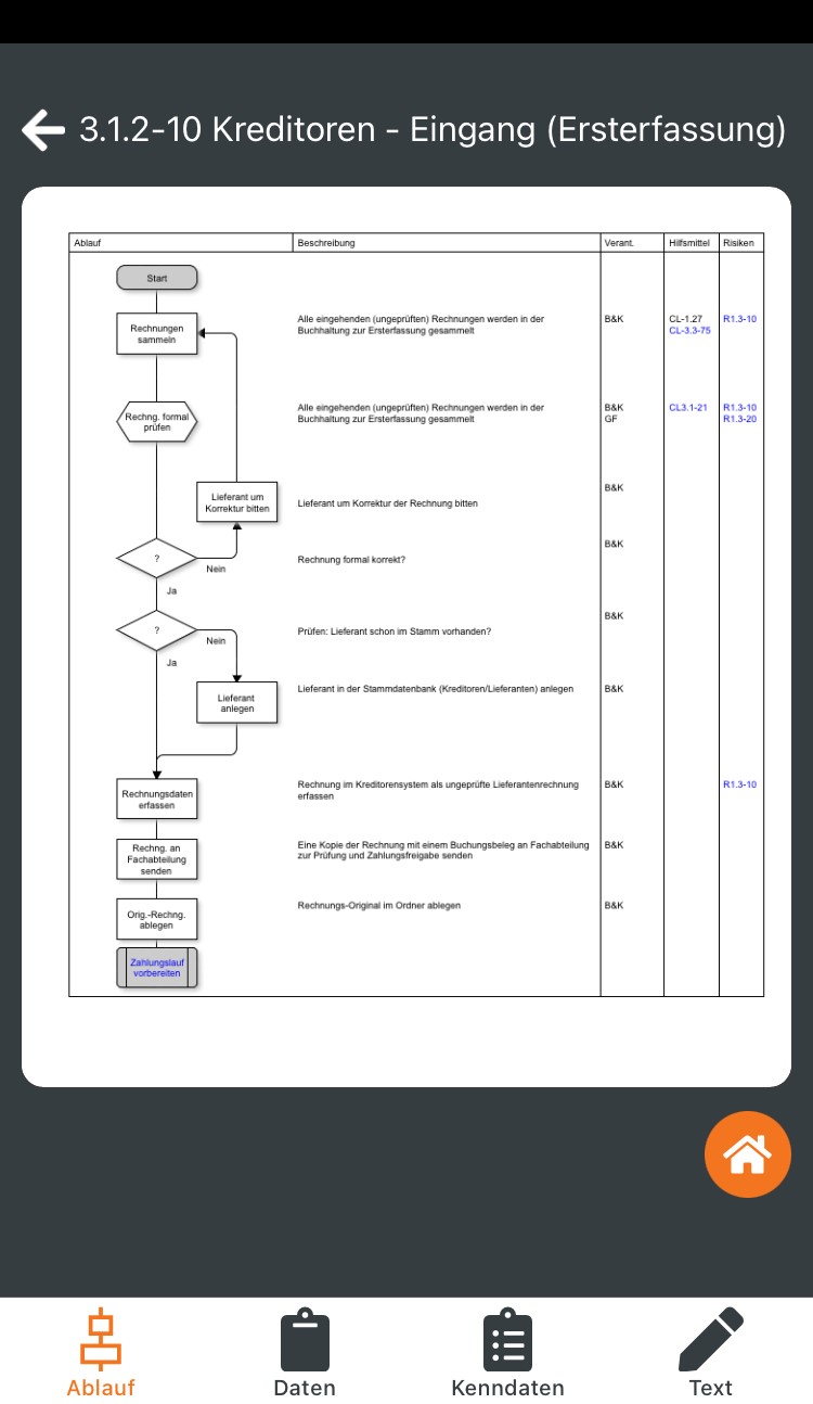 App Process Flow